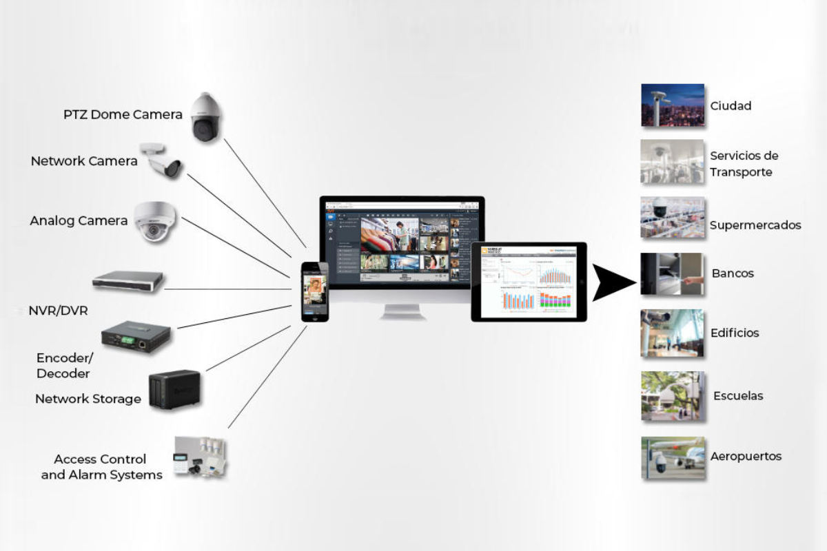 Infraestructura de Redes Diferentes equipos CCTV