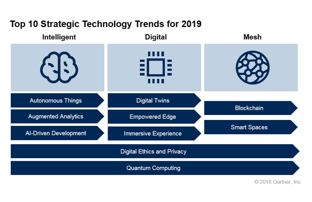 10 estrategias de Tecnología